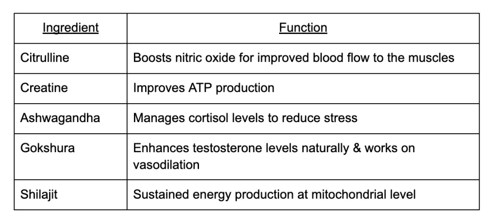 Common Pre-Workout Ingredients & Their Role