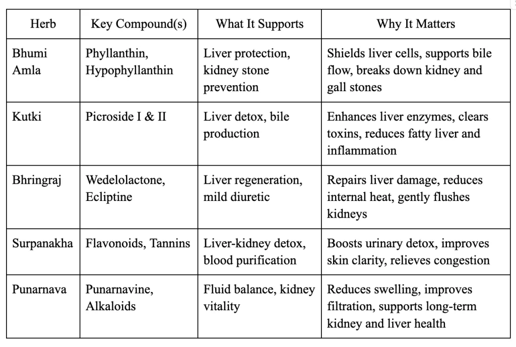 Herb-to-Benefit Summary Table