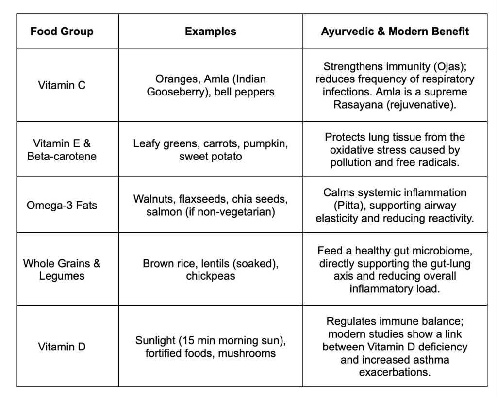 Eating for Lung Health: The Anti-Inflammatory Plate