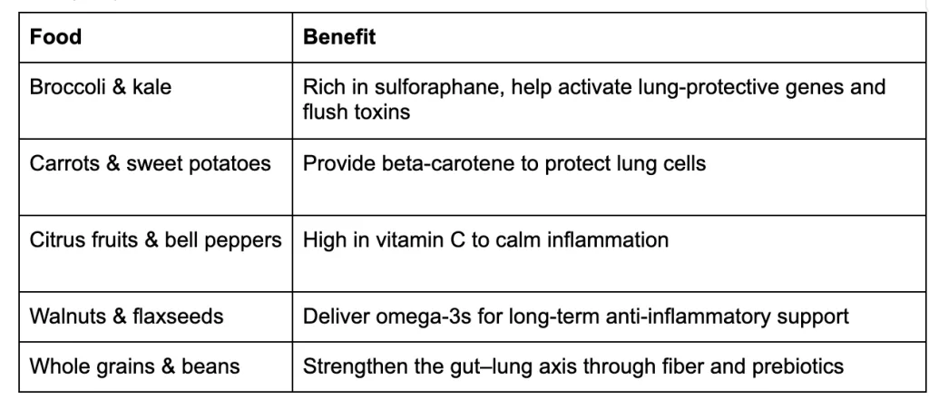 Natural Detox Support: Foods That Help