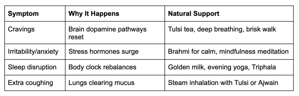 Managing Smoking Withdrawal Symptoms Naturally