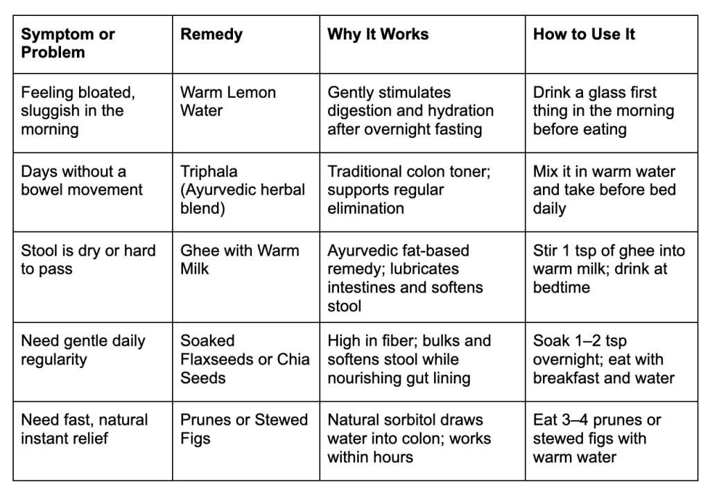 How to Relieve Constipation Fast: 5 Natural Remedies That Work