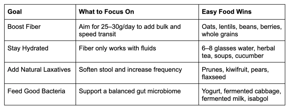 The Gut-Friendly Diet Plan